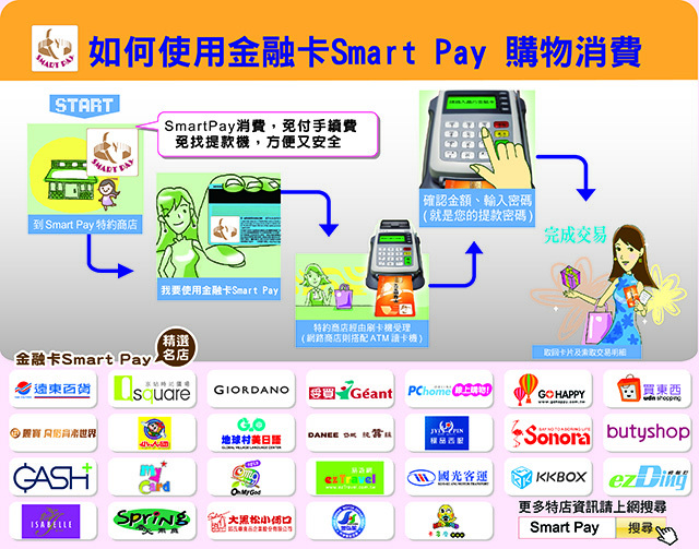 Smart Pay 金融卡內建的秘密小幫手！ 小熊娃娃生活繪！ 痞客邦