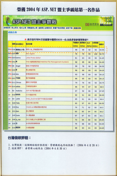 ASP.NET盟主爭霸戰.jpg