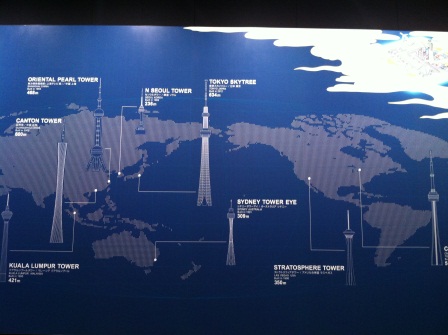 1345117173-580185106 Tokyo-SkyTree晴空塔 天空樹 634公尺的高空