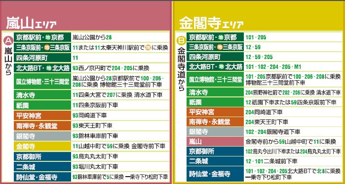 1375243352-3266187550 Kyoto-京都<市巴士> 玩京都便宜又方便