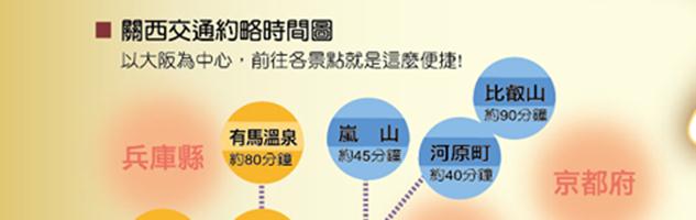 1376540057-2776551133 Kansai-關西地區交通簡要說明(關西機場大阪京都神戶奈良)