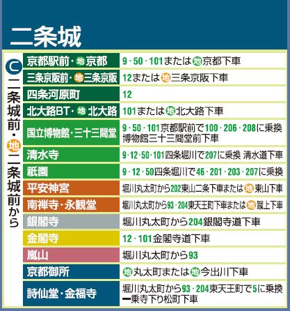 1377846955-3168897340 Kyoto-千年京都觀光景點交通指南