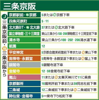 1377846973-1547864160 Kyoto-千年京都觀光景點交通指南