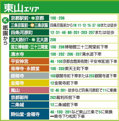 1377846975-4049439414 Kyoto-千年京都觀光景點交通指南