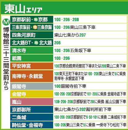 1377846980-1780268719 Kyoto-千年京都觀光景點交通指南