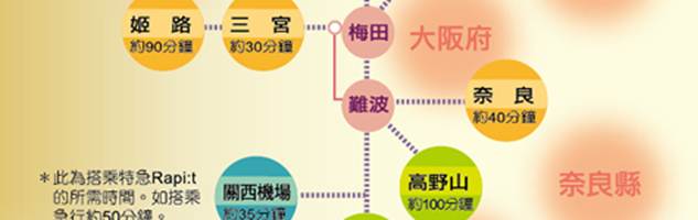 1378439462-2384648439 Kansai-關西周遊劵Kansai Thru Pass關西旅遊JR外的選擇