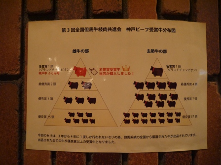 1379605269-1580842946 Kobe-神戶牛排ビフテキのカワムラBifteck Kawamura軟嫩神戶牛Q彈大鮑魚