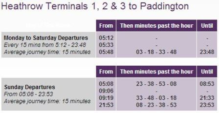 1402928555-2798587663 London-舒服快速的希斯洛機場快線Heathrow Express vs.地鐵Picadilly線 機場-倫敦市區 來往方便啊