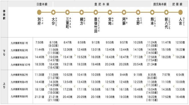 1410431725-2106693724 Aso-熊本/大分別府往阿蘇火山交通方式