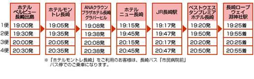 1410592218-1949136741 Nagasaki-長崎稻佐山夜景 交通方式