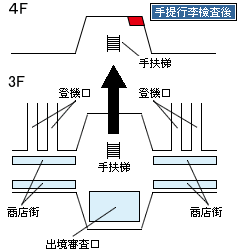 1416234313-2297936340 Tokyo-用JCB使用貴賓室(晶緻卡/白金卡適用)