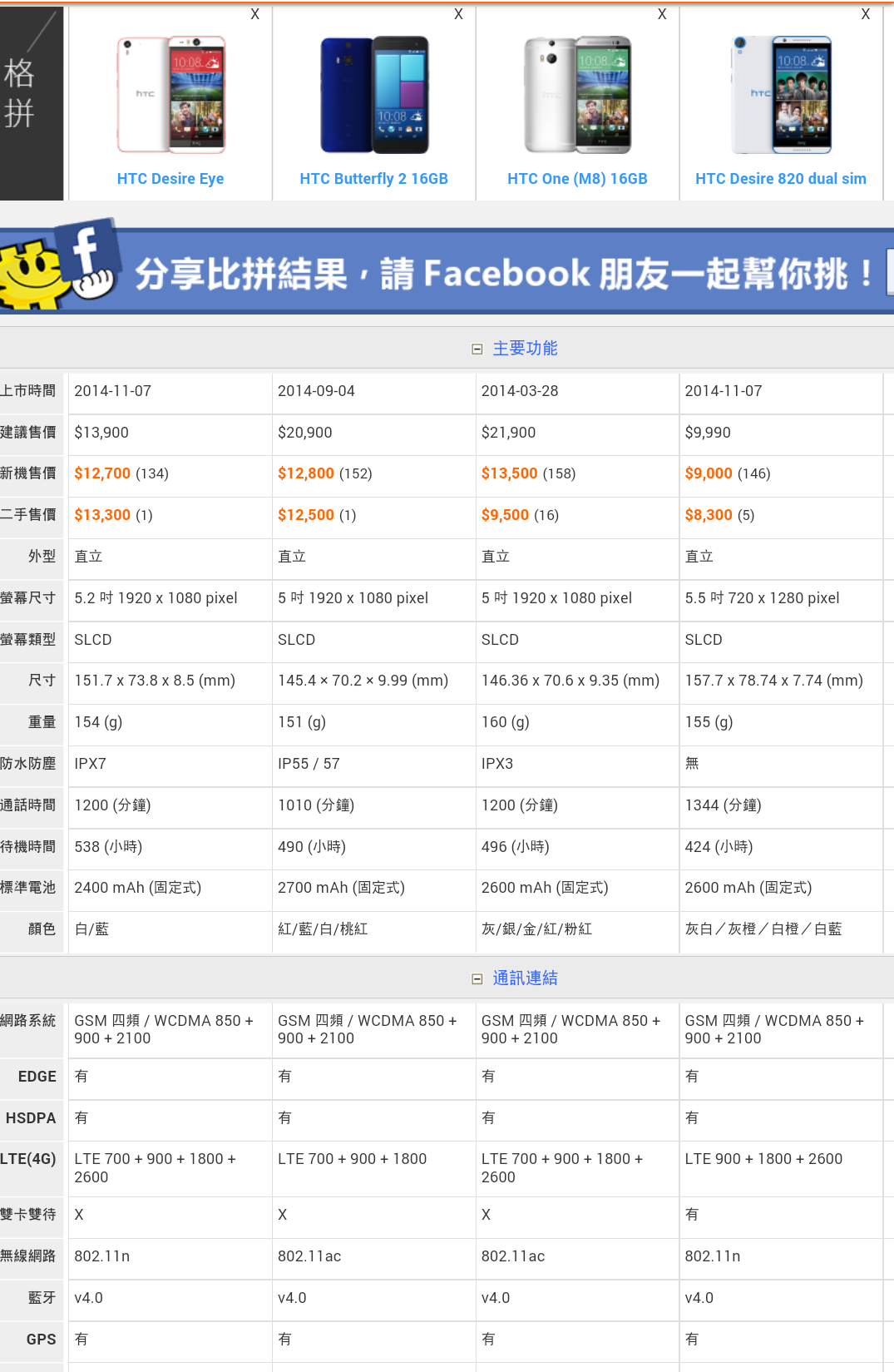 1417965989-2399577797 Desire Eye 正式啟用 兩年一支手機...