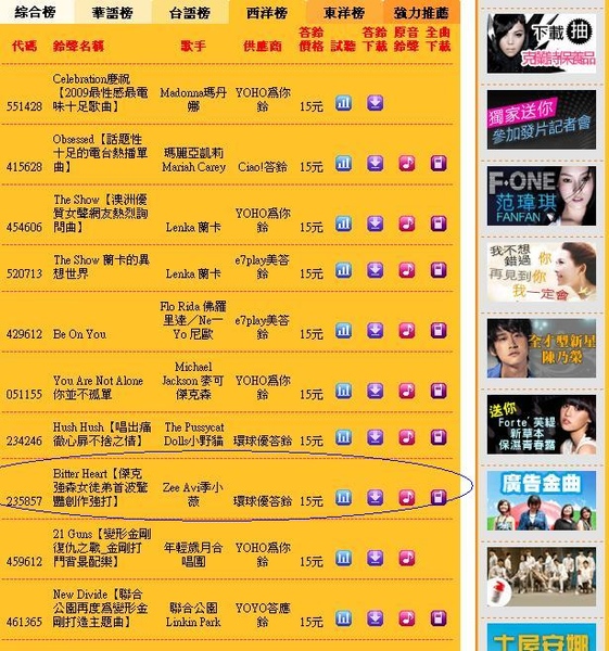 FET_西洋_Top 9_081009.JPG