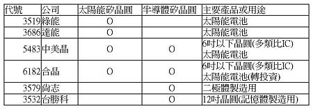 矽晶圓廠