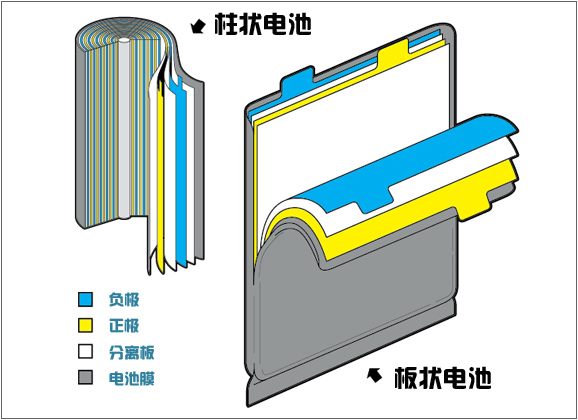 剖面圖