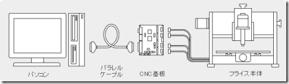 CNC示意圖