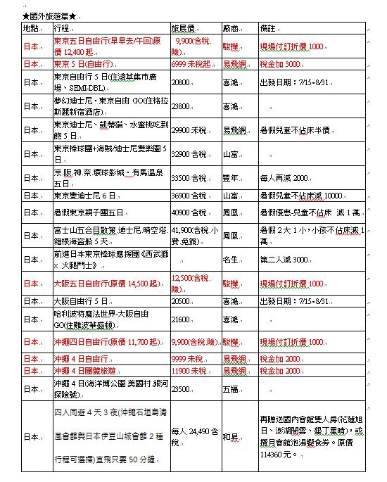 【夏季最大旅展】2015台北國際觀光博覽會 5 22~25 ‧秒懂所有廠商優惠+攻略懶人包整理+提供word檔下載 留言贈送20張門票
