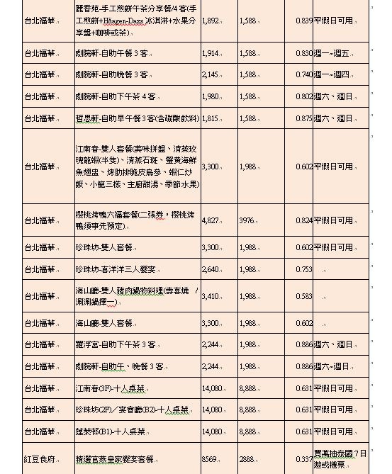 【夏季最大旅展】2015台北國際觀光博覽會 5 22~25 ‧秒懂所有廠商優惠+攻略懶人包整理+提供word檔下載 留言贈送20張門票