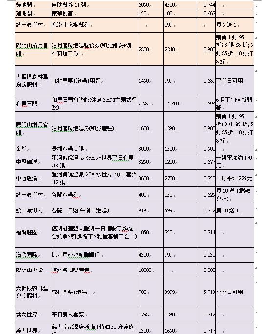 【夏季最大旅展】2015台北國際觀光博覽會 5 22~25 ‧秒懂所有廠商優惠+攻略懶人包整理+提供word檔下載 留言贈送20張門票