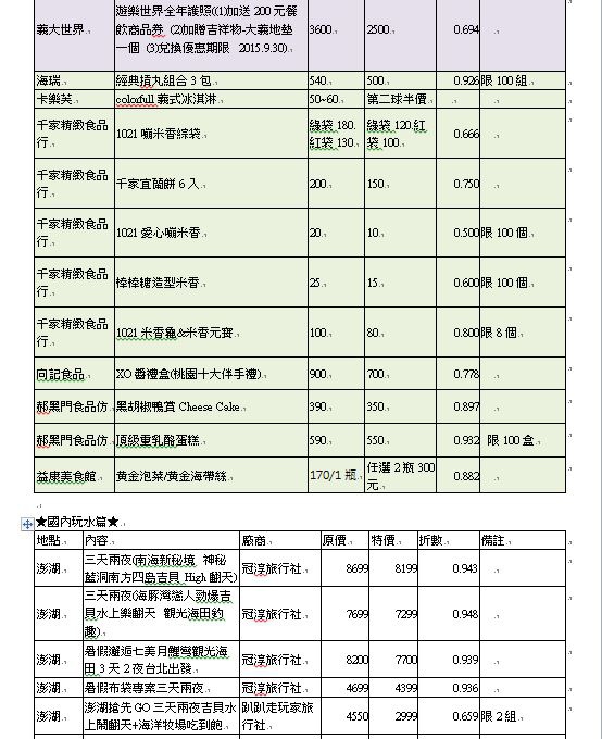 【夏季最大旅展】2015台北國際觀光博覽會 5 22~25 ‧秒懂所有廠商優惠+攻略懶人包整理+提供word檔下載 留言贈送20張門票