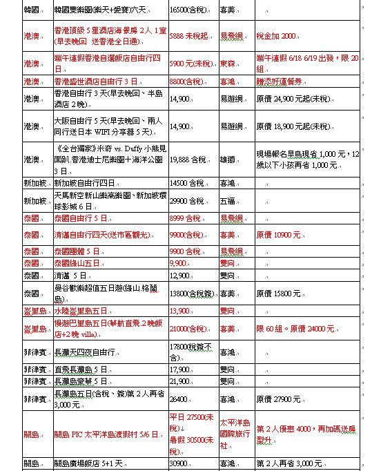 【夏季最大旅展】2015台北國際觀光博覽會 5 22~25 ‧秒懂所有廠商優惠+攻略懶人包整理+提供word檔下載 留言贈送20張門票