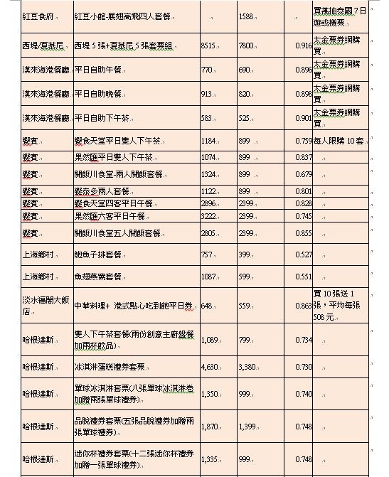 【夏季最大旅展】2015台北國際觀光博覽會 5 22~25 ‧秒懂所有廠商優惠+攻略懶人包整理+提供word檔下載 留言贈送20張門票
