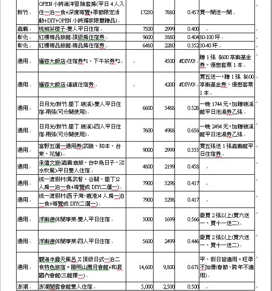 【夏季最大旅展】2015台北國際觀光博覽會 5 22~25 ‧秒懂所有廠商優惠+攻略懶人包整理+提供word檔下載 留言贈送20張門票