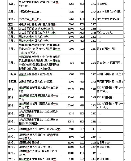 【夏季最大旅展】2015台北國際觀光博覽會 5 22~25 ‧秒懂所有廠商優惠+攻略懶人包整理+提供word檔下載 留言贈送20張門票