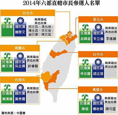 103年地方公職人員選舉 103年地方公職人員選舉