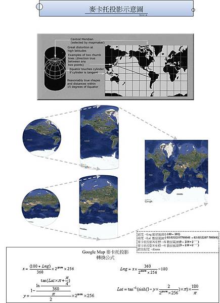 傑拉杜斯•麥卡托(Gerardus Mercator) 傑拉杜斯•麥卡托(Gerardus Mercator)