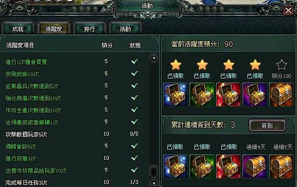 臥龍吟-活躍度 臥龍吟-活躍度