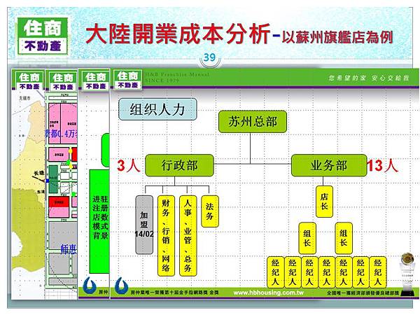 投影片39.JPG