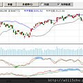 2013-12-6日線