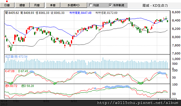 2013-12-12日線.png