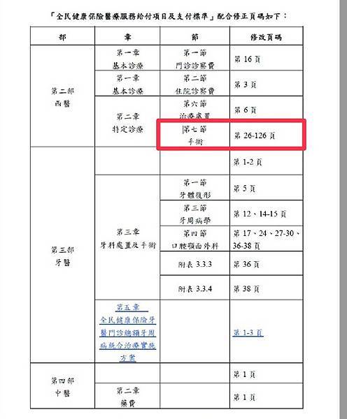 醫療險的227條款  跟226到底在講甚麼呢?