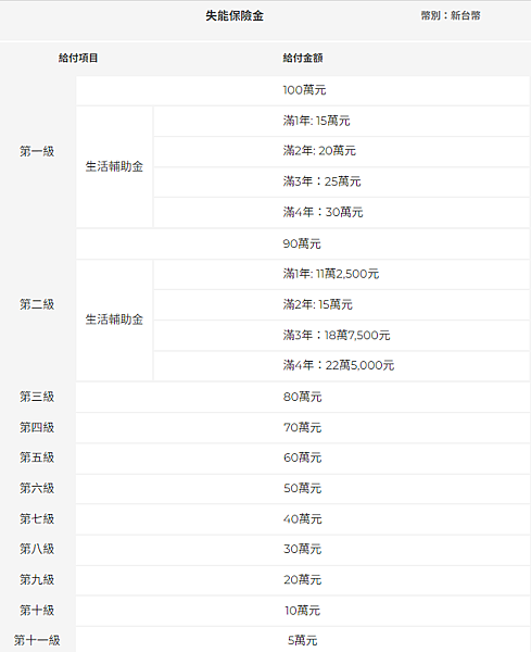 112年~113年學生團體保險介紹