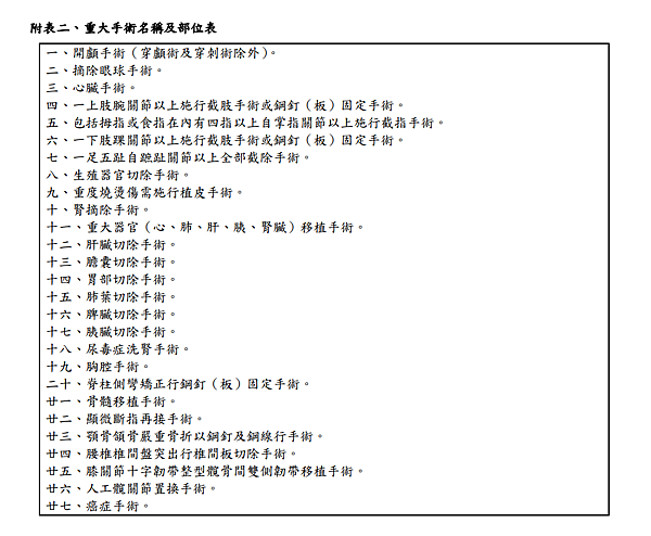 112年~113年學生團體保險介紹