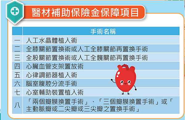 國泰 三倍真醫靠(外溢型) 值得買嗎？