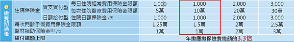 國泰 三倍真醫靠(外溢型) 值得買嗎？