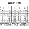 蛋糕模換算