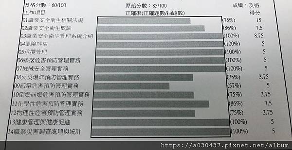 丙種職業安全衛生業務主管 考試阿 悦的青春不留白 痞客邦