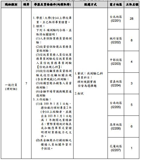 第一銀行