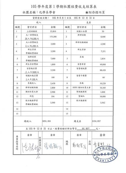 總收支結算表