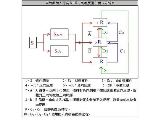 非事件系統全覽表-2.jpg