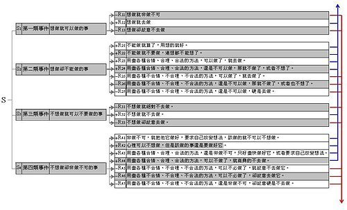 非事件系統全覽表-5.jpg