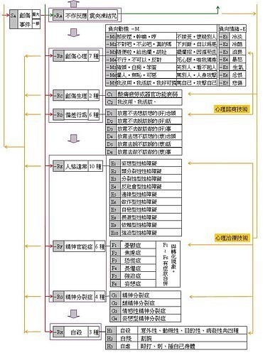 非事件系統全覽表-7.jpg