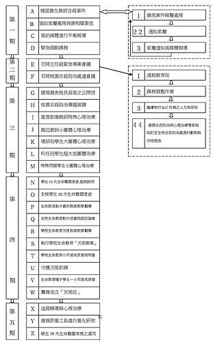 校園內教師自殺後工作模型.jpg