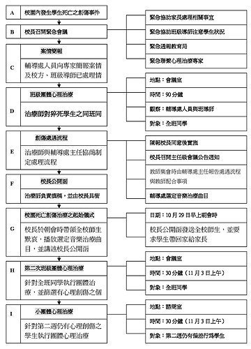 校園學生死亡創傷之處理模型1.jpg