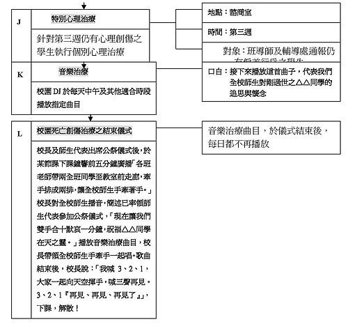 校園學生死亡創傷之處理模型2.jpg