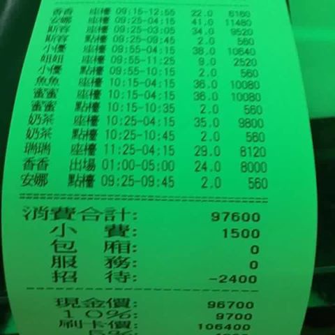 酒店經紀 酒店小姐 酒店公關 酒店資訊 酒店工作 酒店薪資 酒店兼職 酒店上班 便服酒店 禮服酒店 龍亨酒店 王牌酒店